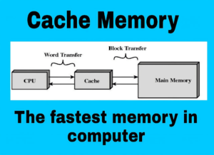 Cache memory in computer