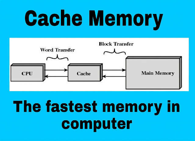 Cache Memory In Computer Architecture, Cache Memory In Acts Between