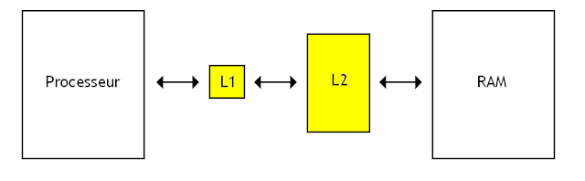 Cache Memory In Computer Architecture , Cache Memory In Acts Between